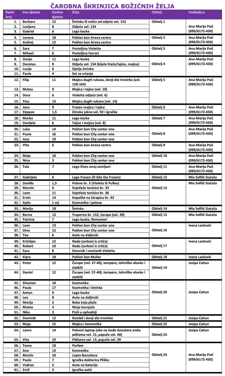 ČAROBNA ŠKRINJICA BOŽIĆNIH ŽELJA 2017
